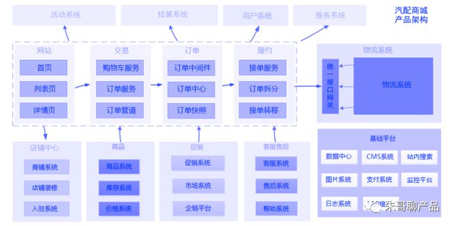 B端产品经理从入门到进阶的核心能力