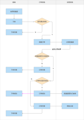 毕业2年,经历4种业务:后端产品经理如何快速融入新业务