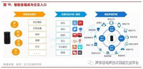 TWS耳机发展前景乐观 AirPods引发TWS热潮