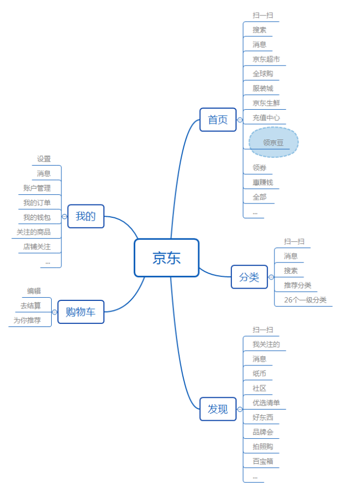 签到功能竞品分析