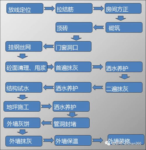 工程专家 细节大师 中海地产精品工程质量体系