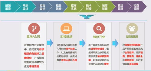 大石桥购物中心管理系统哪里有,购物中心管理系统现货供应