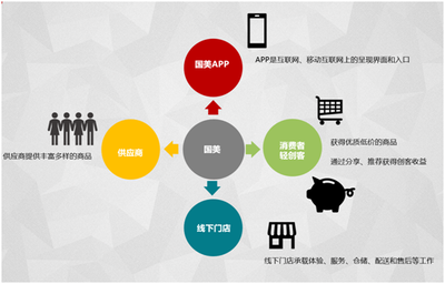 国美互联网新零售玩法或将引领新一轮行业热潮