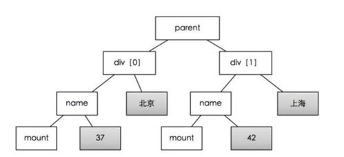 python数据抓取工具 hawk 数据抓取工具 简明教程